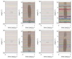 Sensors February 2 2020 Browse Articles