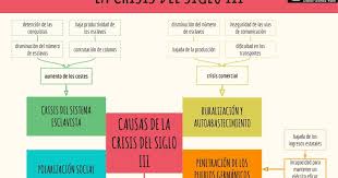 We did not find results for: La Crisis Del Siglo Iii