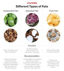 The idea is for you to get more calories from protein and fat and less from carbohydrates. Trium Fitness Dangers Of The Keto Diet Debunked