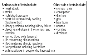 Diclofenac Sodium Extended Release Tablets