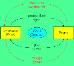 Unit 1 Ideals Of Democracy Flashcards Quizlet