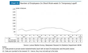 chart of the day employees on short work week more than