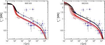 Aussi, nous vous demandons d'être en mesure. In Medium Enhancement Of The Modified Urca Neutrino Reaction Rates Sciencedirect