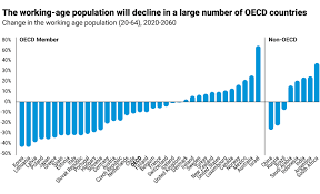 The Problem Of An Aging Global Population Shown By Country In 2020 Global Population Aging Population Aging
