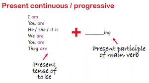 For example, i am eating the meal. What Are The Present Continuous And The Past Continuous Theschoolrun