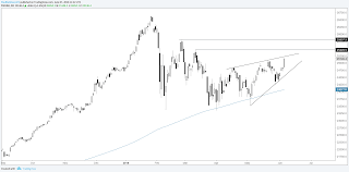 S P 500 And Dow Charts Continue To Make Good On Bullish