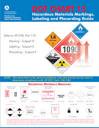 Presents Practical Placarding Using The Dot Chart 15 And