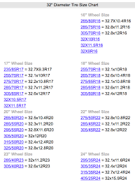 17 Inch Truck Tire Size Chart Best Picture Of Chart