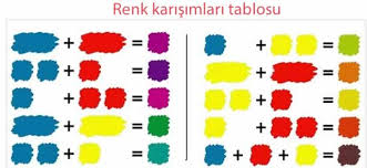 Kuaför orhan koçyiğit 2.396 views3. Mavi Ve Kirmizi Rengin Karisimindan Hangi Renk Elde Edilir Odevvebilim Com