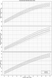 Figure 1 From Improving Customized Fetal Biometry By