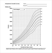 Newborn Baby Growth Chart Week By Average Infant Weight At