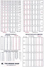 Duplicate Bridge At Home