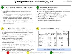 Ppt Sample Monthly Quad Chart As Of Mm Dd Yyyy