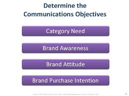 A brand name may be defined as, a name, term, sign, symbol, or design, or a combination of these, that identifies the manufacturer or seller of a product or service (kotler and armstrong, 2002). Tamkang University Social Media Marketing Management Marketing Communications