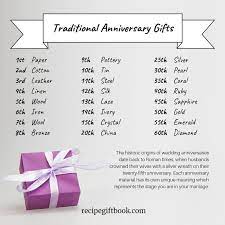 Anniversary wedding years from 1st anniversary to 75th anniversary meanings. Traditional Wedding Anniversary Gifts Traditional Anniversary Gifts Presents For The Bride Personalized Wedding Gifts