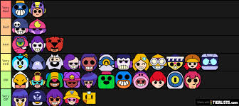 At first, we will give you the overall tier list of all brawlers. Brawl Stars Brawler Tier List Tier List Tierlists Com