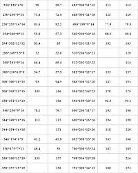 Fiberglass Pipe Weight Per Foot Fibreglass Pultruded