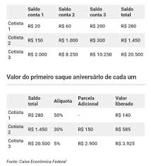 Aprenda a calcular fgts você mesmo. Saque Aniversario Do Fgts Entenda Quanto Vai Receber