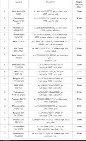 Anaf Super Ofertă La Mașini Confiscate Cu 1 500 De Lei Poți Să Iți Cumperi O Bijuterie Pe Patru Roți Antena 1