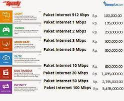 Speedy 512 kbps = rp 125rb b. Daftar Harga Paket Internet Speedy Rumahan Terbaru Paketaninternet Com