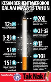 Kenapa susah sangat untuk berhenti? 11 Fasa Kesan Berhenti Merokok Yang Anda Perlu Tahu Dan Patut Mulakan Sekarang