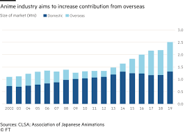 Check spelling or type a new query. Japan S Anime Goes Global Sony S New Weapon To Take On Netflix Financial Times