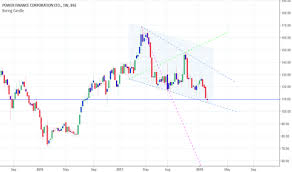 Pfc Stock Price And Chart Bse Pfc Tradingview India