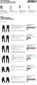 2xu Mens 3 4 Compression Tights