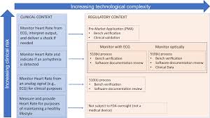 Digital Health A Path To Validation Npj Digital Medicine