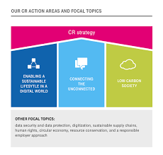 We take a look at a way to make some teras in gdmo. Https Www Cr Report Telekom Com Site19 Sites Default Files Pdf Cr En 2018 Dt Final Pdf