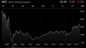 What Are Some Stocks That Used To Trade At Penny Prices On