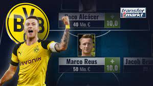 Ein 'schlag ins gesicht' für weltmeister frankreich transfermarkt.de: Bvb Stammelf Steigert Marktwert Um 107 Mio Euro Kader Knackt Halbe Milliarde Transfermarkt