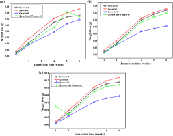 We did not find results for: In Vitro Microstructure Mechanical Properties And Corrosion Behaviour Of Low Medium And High Carbon Steel Under Different Heat Treatments Springerlink
