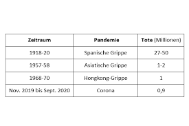 285 neue fälle am mittwoch, 20. Haw Hamburg News Details