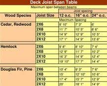 Deck Joist Span Table Bing Images Deck Roof Joist Deck Design