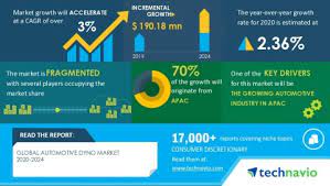 Looking for a automotive market research agency? Automotive Dyno Market 2020 2024 Growing Automotive Industry In Apac To Boost Market Growth Technavio