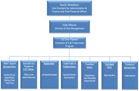 risk management virginia state university