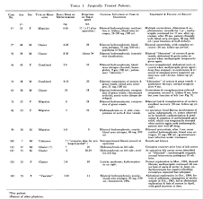 Image result for Methysergide