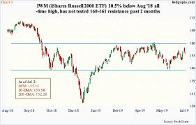 Paban Pandey Blog Amidst Large Cap New Highs Risk Off