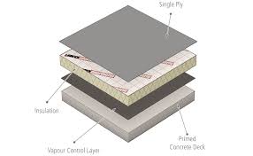 Sei deiner wunschwohnung einen schritt näher. High Performance Warm Roof Systems Iko Polymeric
