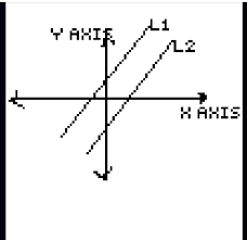 So looking at the formula we see that the slope is 0.52. Python Program To Check If Two Lines Are Parallel Or Not Codespeedy