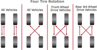 tire care what you need to know m i n g