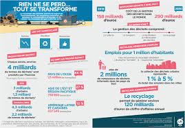 Pin On Infographies Environnement Ecologie Et Ecosysteme