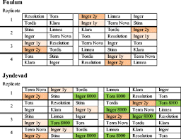 Hon fyller 38 år den 3 mars. Concentrations Of Chemical Elements In Willow Biomass Depend On Clone Site And Management In The Field Springerlink
