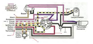 99 johnson ocean pro 115 not rated yet no fire on any cylinder. Oh 8764 1987 Evinrude Ignition Switch Wiring Diagram Schematic Wiring