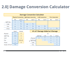 Dexamethasone Iv To Po Conversion Calculator