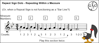 Do you know what that means? Repeat Sign Dots Ultimate Music Theory