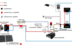 Amazon's choicefor 4 wire trailer wiring. Camper Trailer 12v Setup Camper Trailers Trailer Wiring Diagram Teardrop Camper