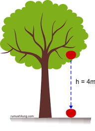 Check spelling or type a new query. Gerak Vertikal Rangkuman