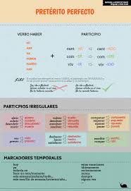 Infografia El Preterito Perfecto Participios Irregulares Y Marcadores Temporales I Preterito Perfecto Recursos De Ensenanza De Espanol Vocabulario Espanol